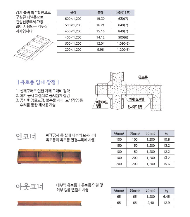 유로