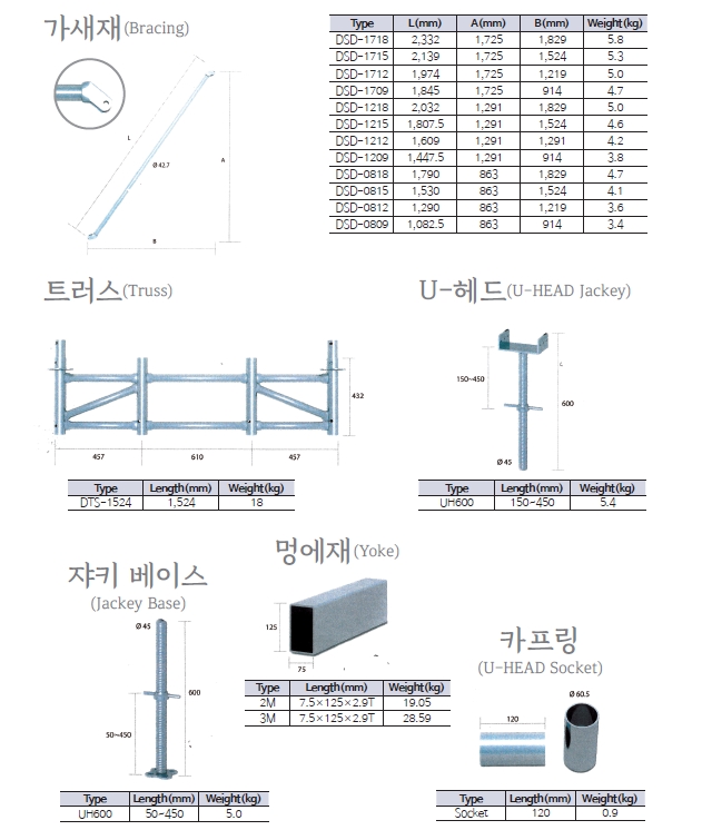 가새재/트러스 외