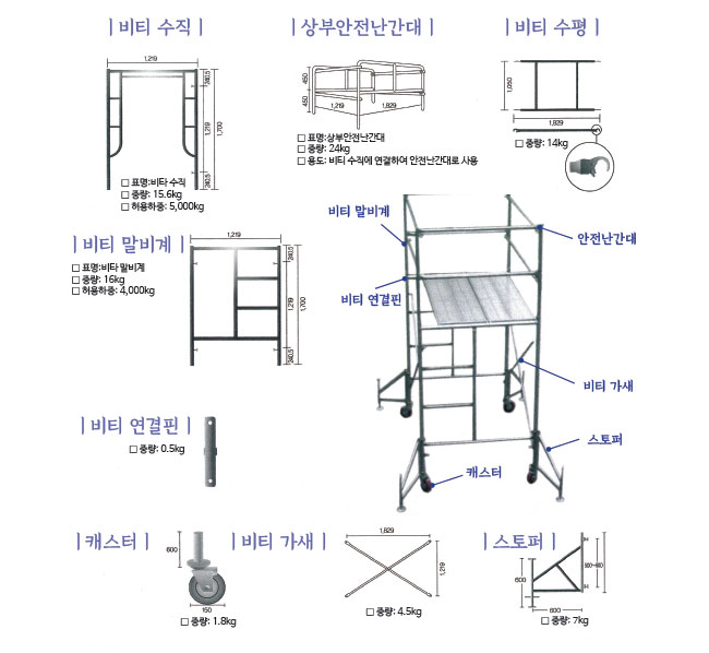 조립식 틀비계(BT)