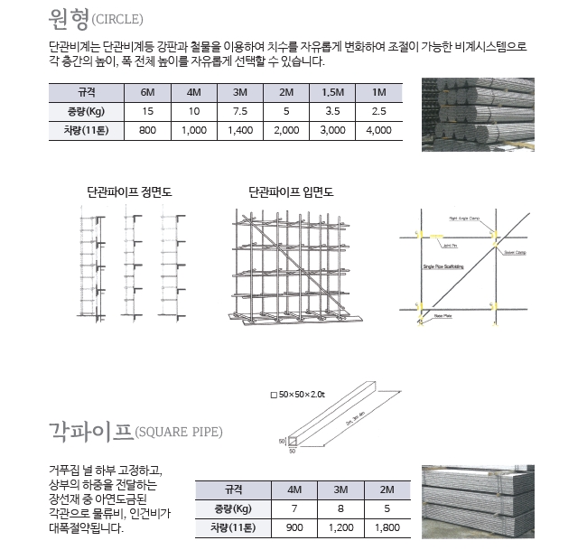 원형/각파이프